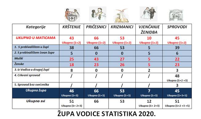 statistika 2020